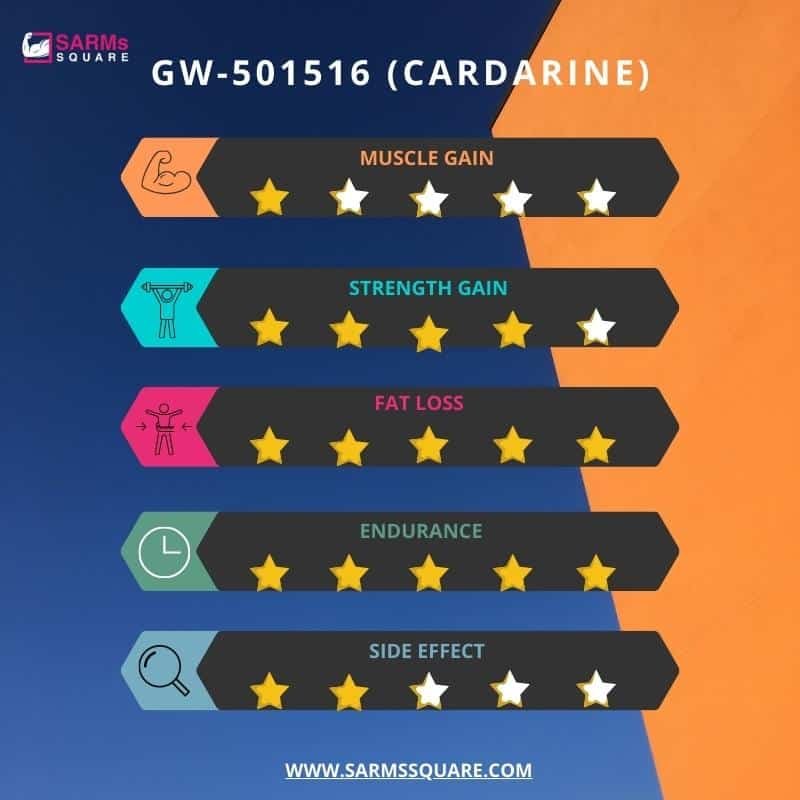 GW-501516 (Cardarine) - Image 3
